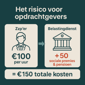 risico voor opdrachtgever 300x300 1